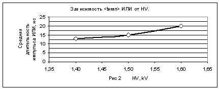 t_ili_vs_hv.png