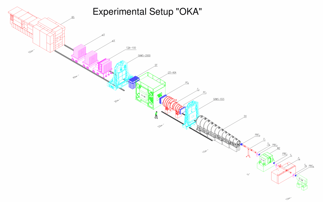 OKA 3D Interactive View